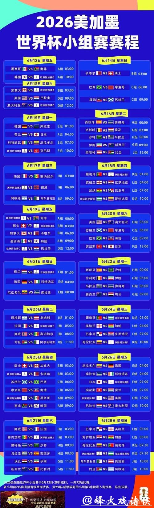 2026世界杯直播:比赛时间及观看攻略 2026世界杯直播:比赛时间及观看攻略