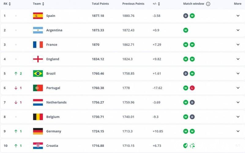 2026世界杯赔率:最新预测技术的应用趋势 2026世界杯赔率:最新预测技术的应用趋势