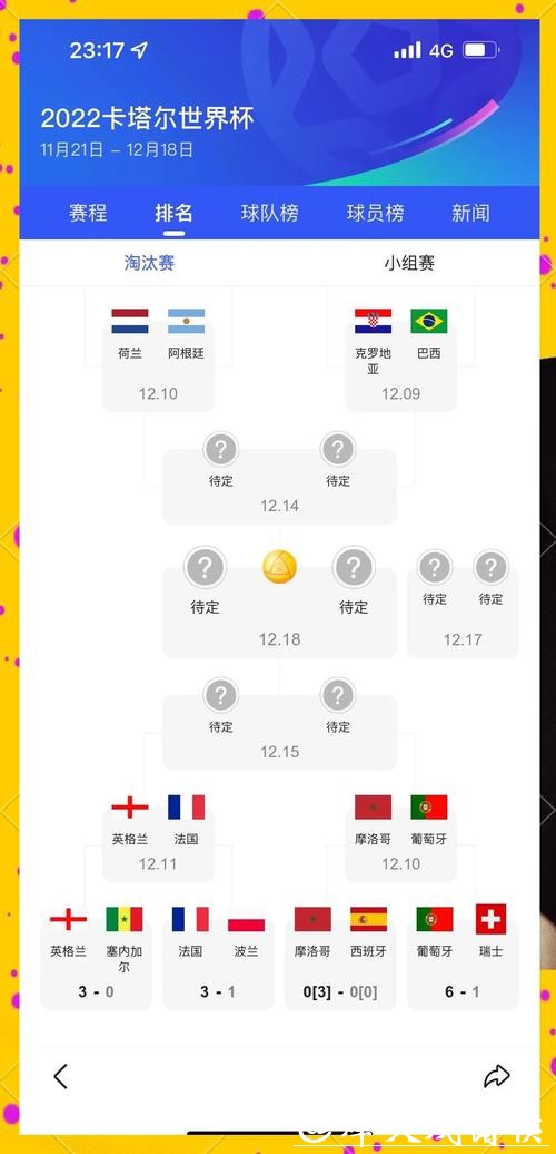 世界杯预测：历史数据揭示夺冠规律