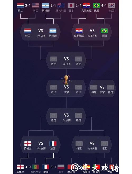 如何通过世界杯让球站分析球队实力