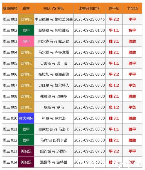 2026世界杯竞猜：投注技巧助你精准押注