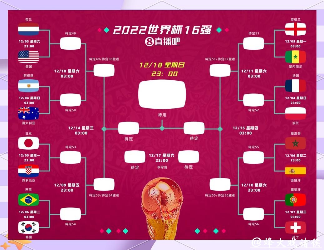 2026世界杯比分：不同赛区球队胜负比分