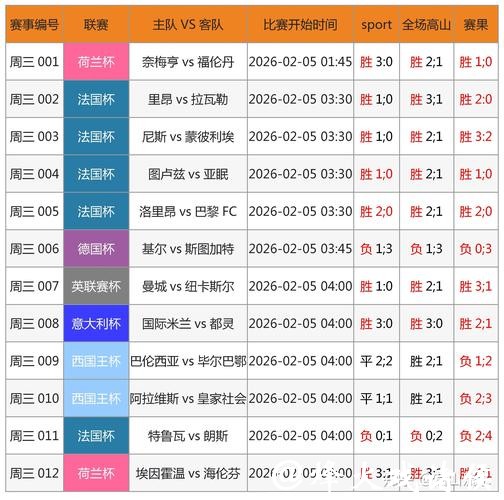 世界杯买球稳赚方案推荐及数据分析