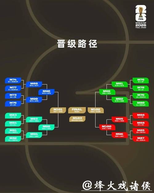 2026世界杯下注:区分主场与客场优势策略 2026世界杯下注:区分主场与客场优势策略
