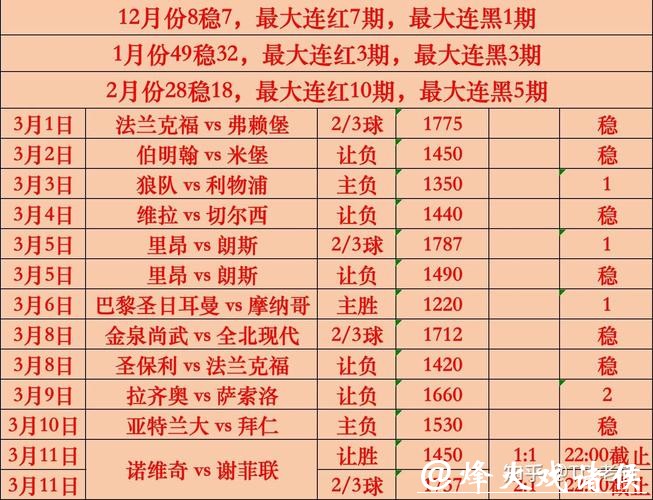 世界杯投注官网：最新赛事盘口分析