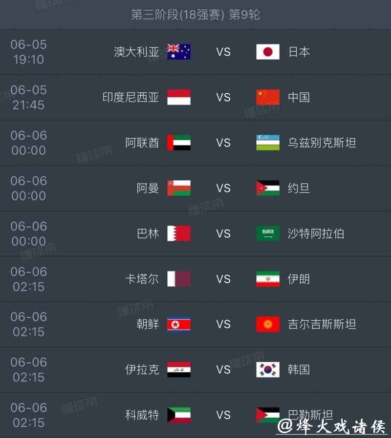 2026世界杯比分:比赛胜负及积分走势 2026世界杯比分:比赛胜负及积分走势