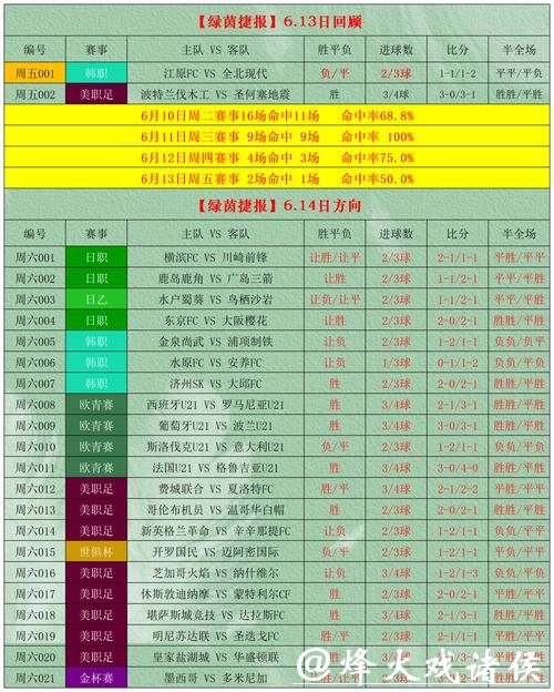 2026世界杯竞猜让球盘怎么看 2026世界杯竞猜让球盘怎么看