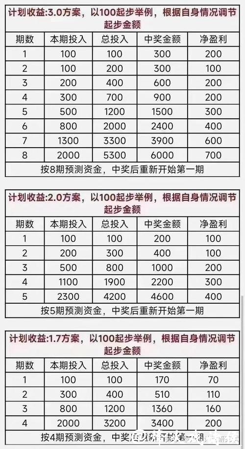 2026世界杯竞猜:如何理性控制投注预算规划 2026世界杯竞猜:如何理性控制投注预算规划